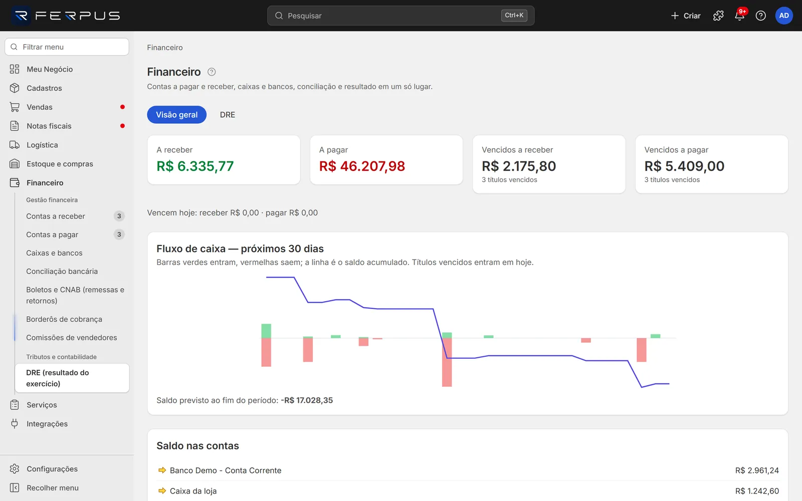 Visão geral do financeiro com os cartões A receber, A pagar, Vencidos e o gráfico de fluxo de caixa